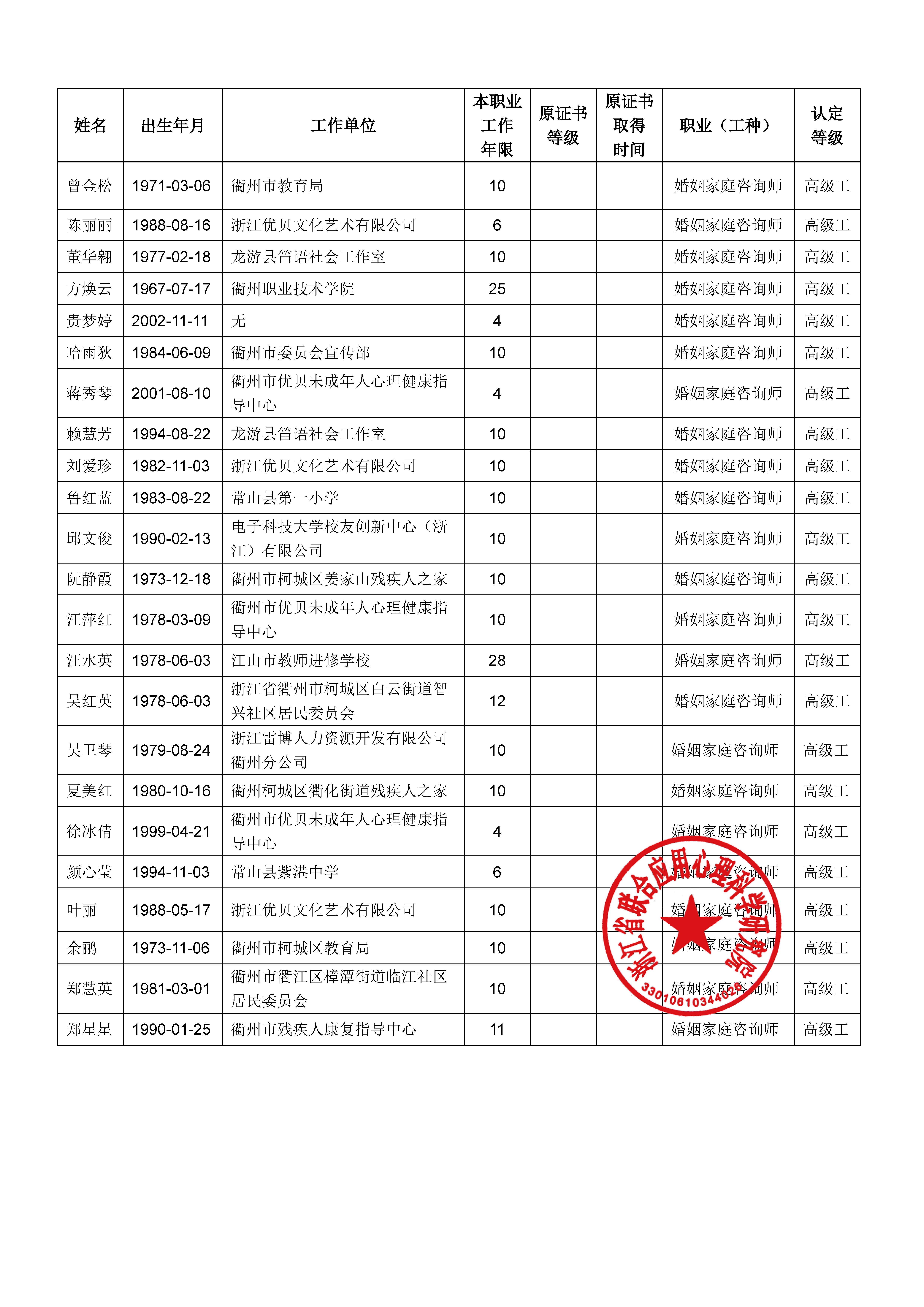  2024 年3月婚姻家庭咨询师职业等级认定（三级）衢州考点合格人员名单公示(图2)